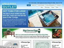 Sites similar to spapooloutlet.com