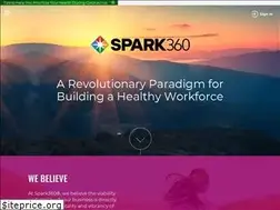 Sites similar to spark360.com