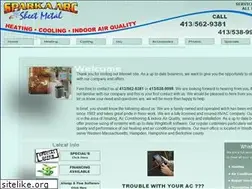 Sites similar to sparkaarc.com