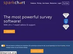Sites similar to sparkchart.com