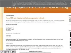 Sites similar to sparkev.blogspot.com