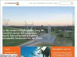 Sites similar to sparkinfrastructure.com