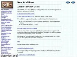 Sites similar to sparksandflames.com
