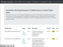 Sites similar to sparql.cwrc.ca