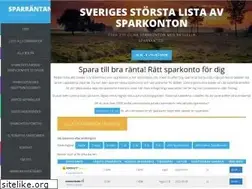 Sites similar to sparrantan.se