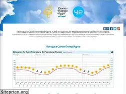 Sites similar to spb-pogoda.ru