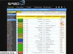 Sites similar to spbotop.com