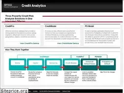 Sites similar to spcreditpro.com
