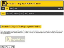 Sites similar to spdrgoldtrust.com