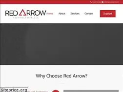 Sites similar to spearheadnts.com