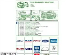 Sites similar to specdiag.com