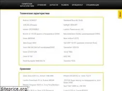 Sites similar to speceps.ru
