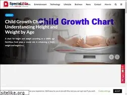 Sites similar to specialfile4u.com