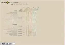 Sites similar to specimenbox.com