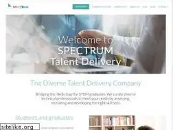 Sites similar to spectrum-ag.com
