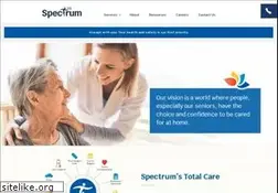 Sites similar to spectrumhealthcare.com