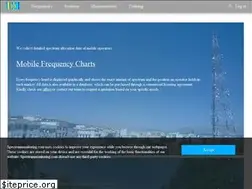 Sites similar to spectrummonitoring.com