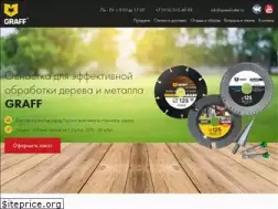 Sites similar to speedcutter.ru