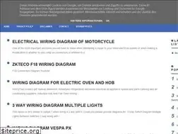 Sites similar to speedmyseo.blogspot.com