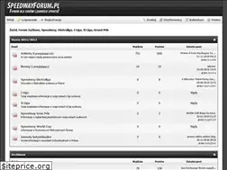 Sites similar to speedwayforum.pl