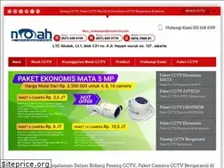 Sites similar to spesialiscctv.com