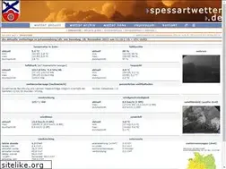 Sites similar to spessartwetter.de