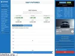 Sites similar to spfutures.org