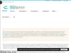 Sites similar to spiraldynamics-integral.de