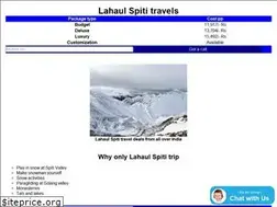 Sites similar to spititravels.com