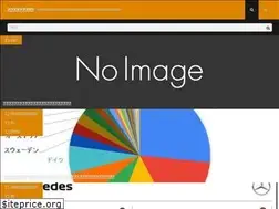 Sites similar to sponsor-lab.com