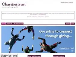 Sites similar to sponsorme.co.uk