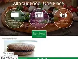 Sites similar to spoonacular.com