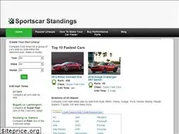 Sites similar to sportscarstandings.com