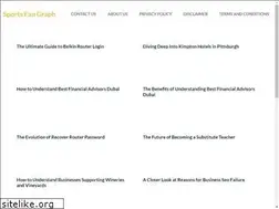 Sites similar to sportsfangraph.com