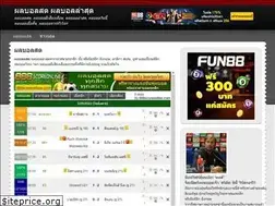 Sites similar to sportsmanspark.com