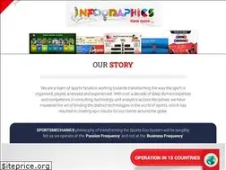 Sites similar to sportsmechanics.in