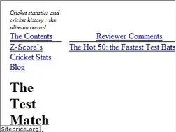 Sites similar to sportstats.com.au