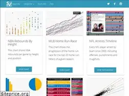 Sites similar to sporviz.com