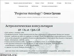 Sites similar to sposobnocti.ru