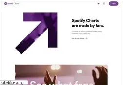 Sites similar to spotifycharts.com