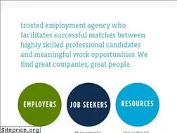 Sites similar to spotontalent.com