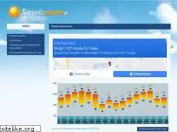 Sites similar to sprawdzpogode.pl
