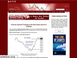 Sites similar to spread-trading.com