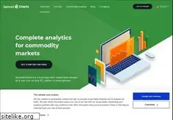 Sites similar to spreadcharts.com