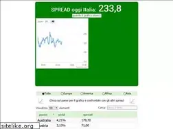 Sites similar to spreadoggi.it