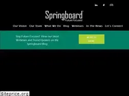 Sites similar to springboardfutures.com