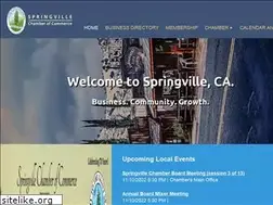 Sites similar to springville.ca.us