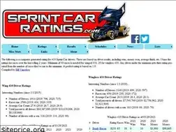 Sites similar to sprintcarratings.com