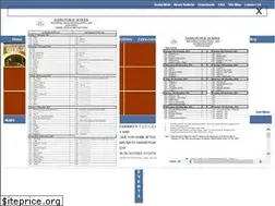 Sites similar to sps.edu.pk
