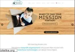 Sites similar to sputnikmoment.com